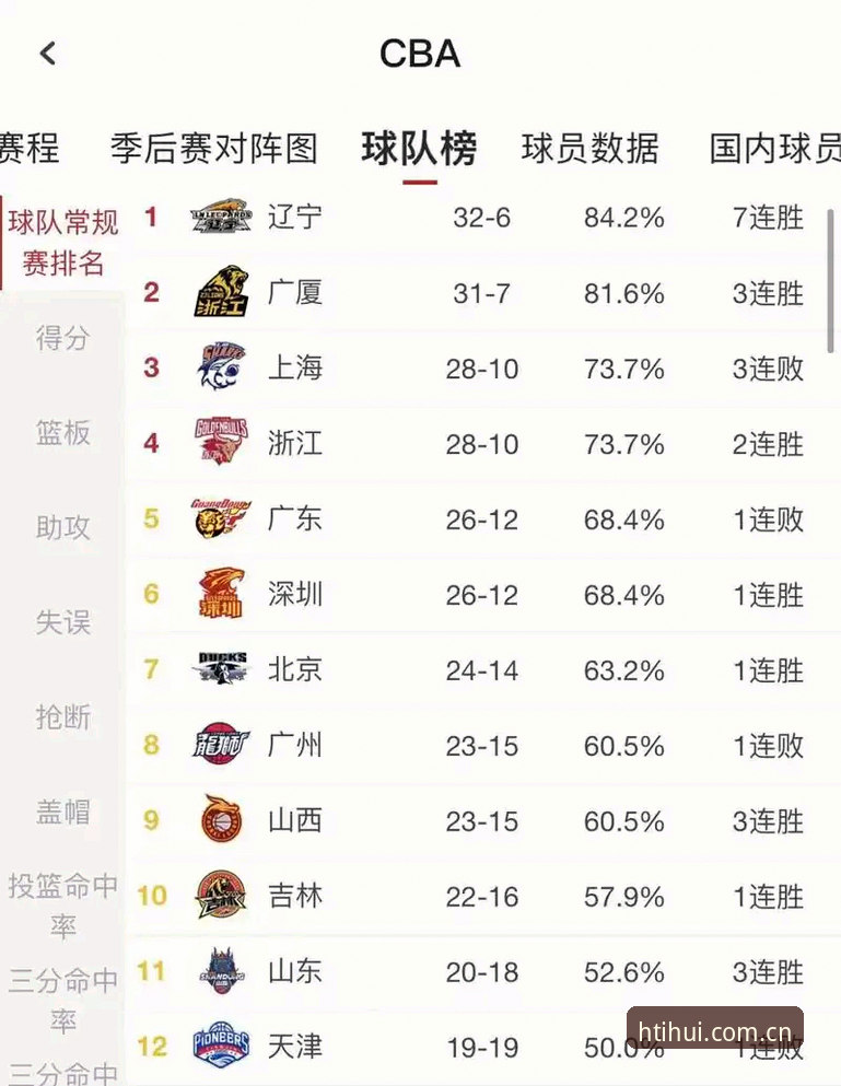 看懂华体会赛事数据，这几条实用技巧是必备知识